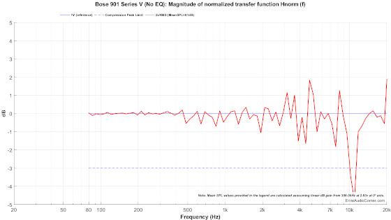 MTON_Compression_80